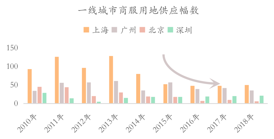 rcreit研究丨平安不动产专题解析存量改造物业