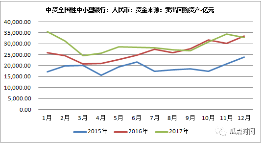 债市 代持 是怎么产生并逐步走向消亡的?|损益