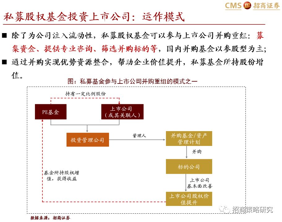 股权投资教平博体育- 平博体育官方网站- 平博体育APP下载材课程ppt