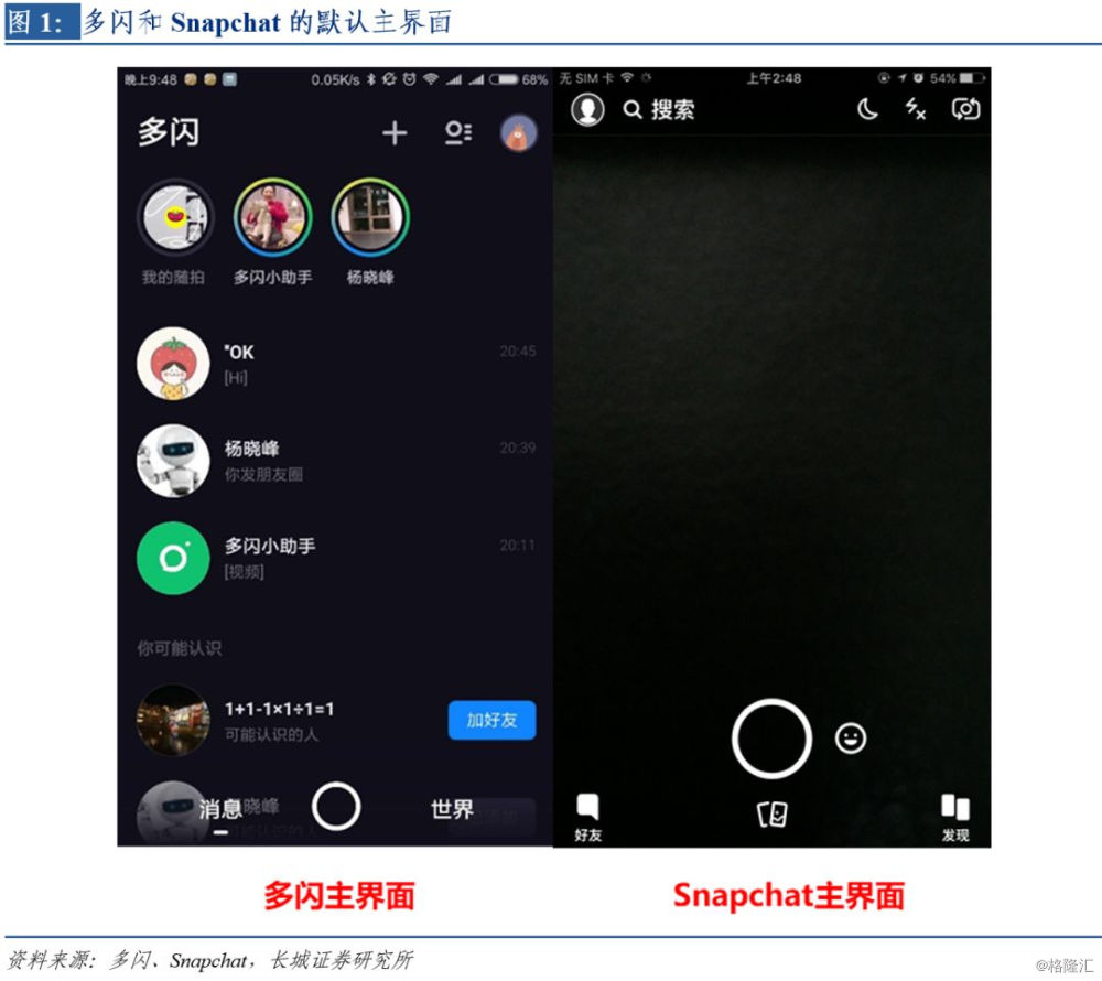 相比snapchat,由于多闪的聊天界面是默认界面,因而多闪消息界面作为
