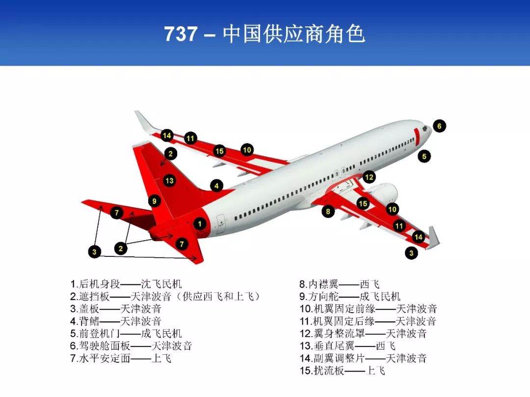 波音中国2018十大新闻|供应商_新浪财经_新浪