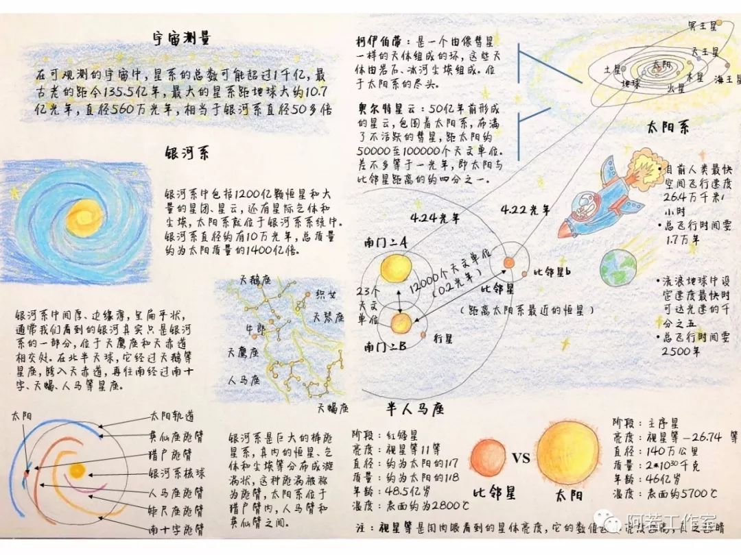 八大行星思维导图手绘图片