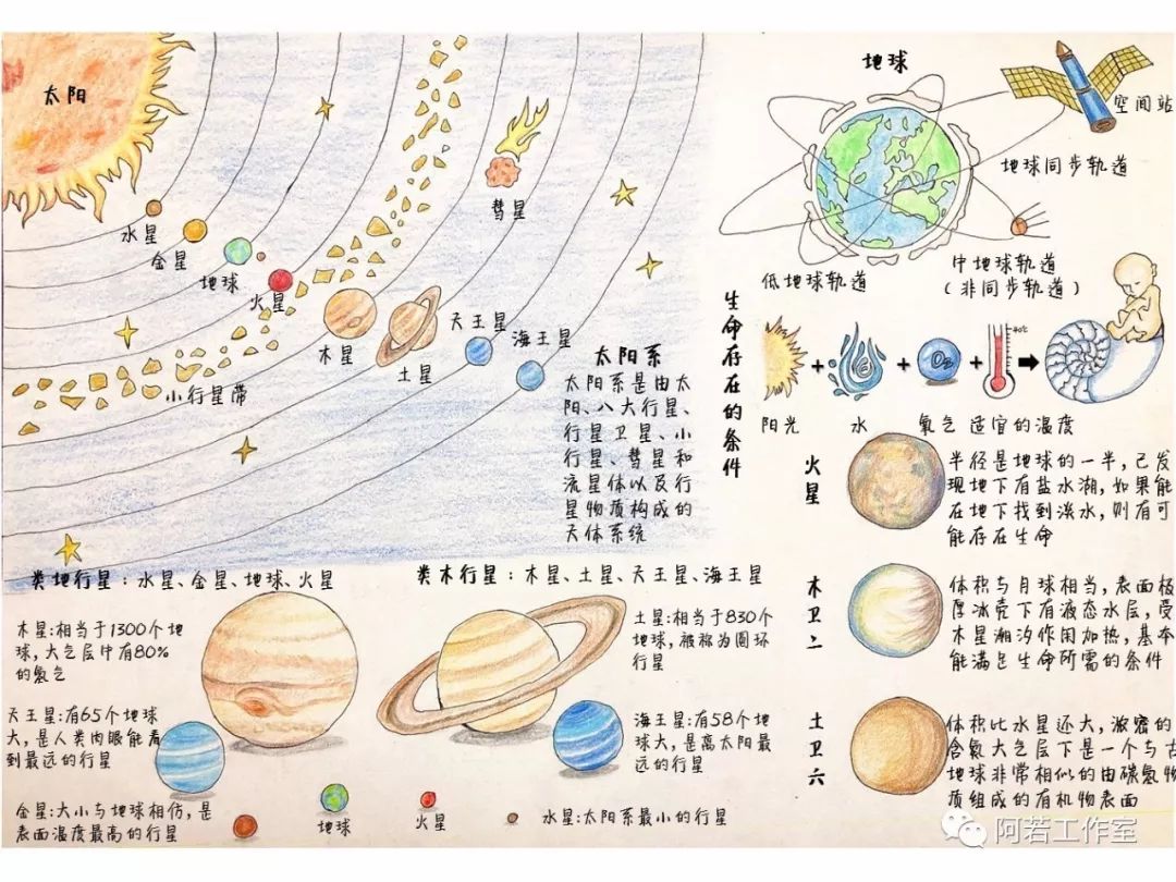八大行星思维导图手绘图片