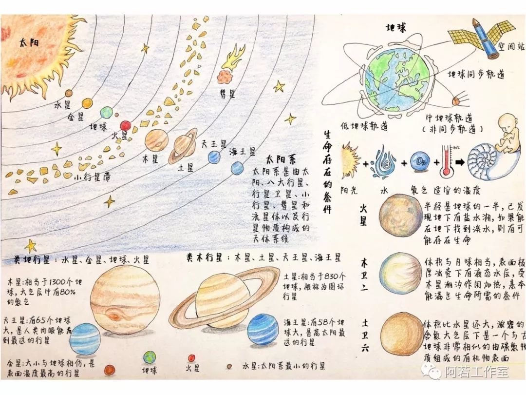 类地行星思维导图图片