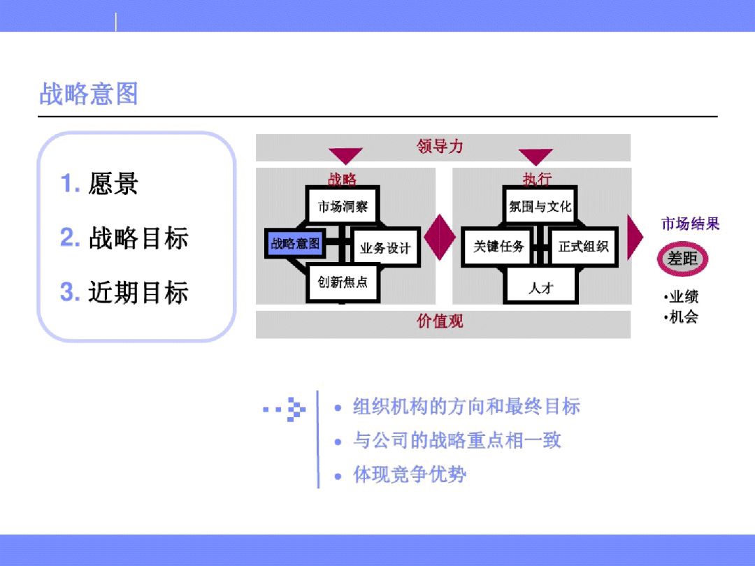 ibm业务领先模型,学华为必看!