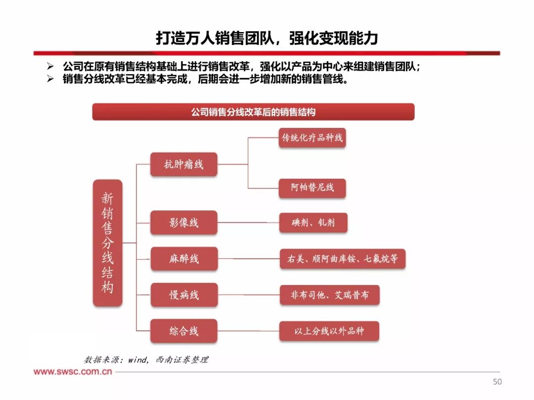 恒瑞医药市值天花板何在继130页报告后再添100页