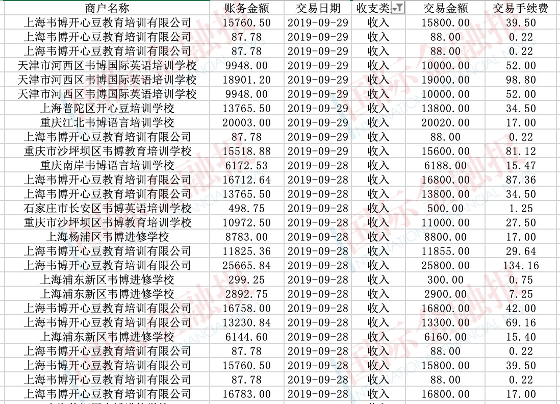 ▲韦博英语9月部分交易截图