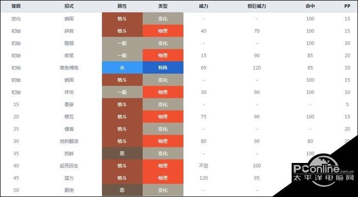 精灵宝可梦剑盾八爪武师怎么样属性图鉴分享 宝可梦 精灵 新浪科技 新浪网 精灵宝可梦剑盾八爪武师怎么样属性图鉴分享 宝可梦 精灵 新浪科技 新浪网