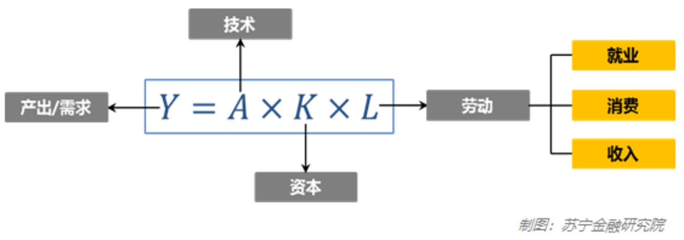 后人口红利时期,中国靠什么支撑经济增长?