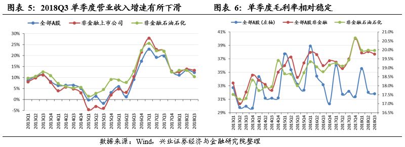 【兴证策略-行业比较】业绩增速大幅回落,但银