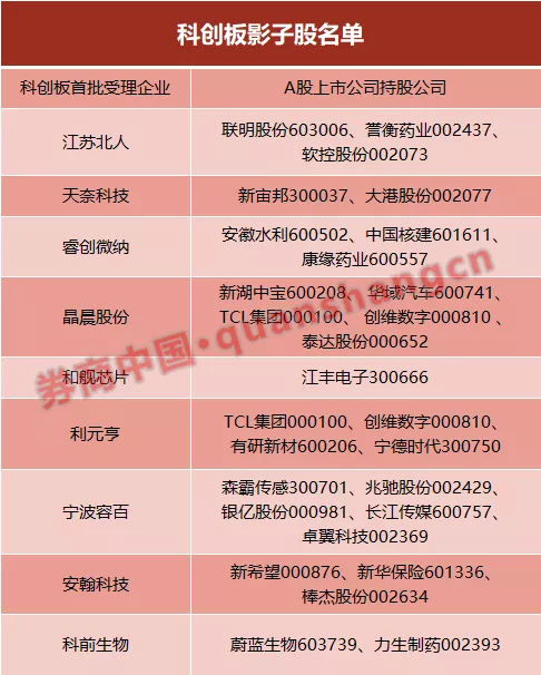 等不及科创板开板,首批受理企业的影子股先抓