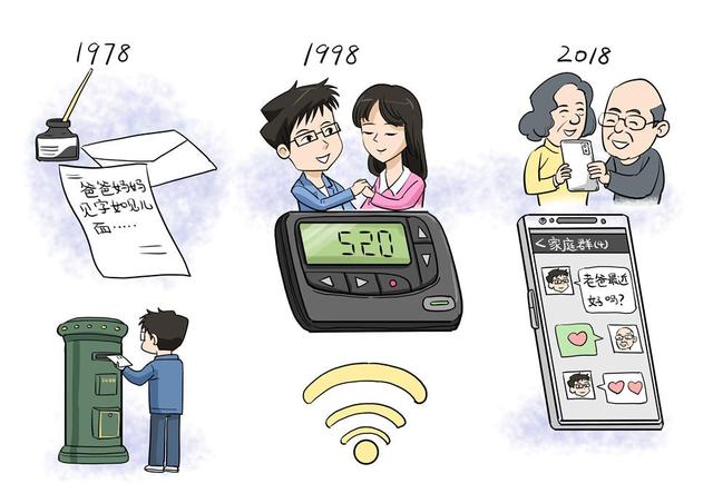 通讯变迁:从见字如面到万物互联