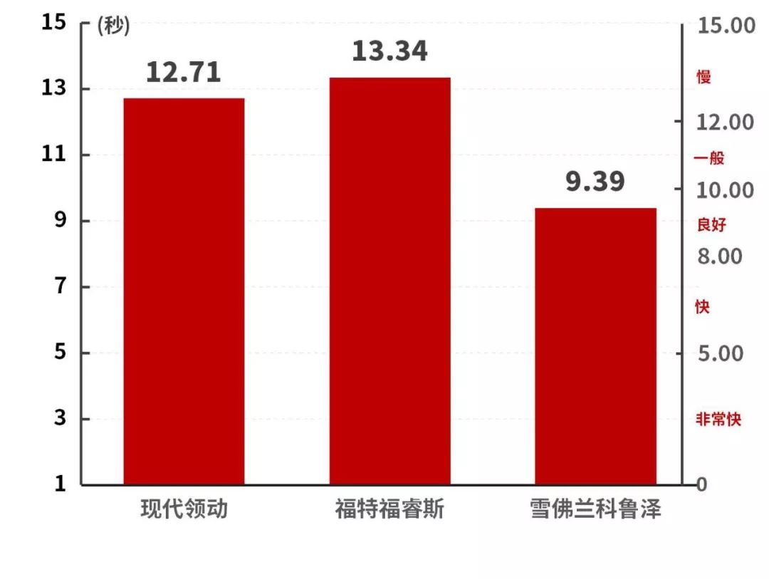 10.98万起，销量最火的韩系车之一，新款真实实力曝光！