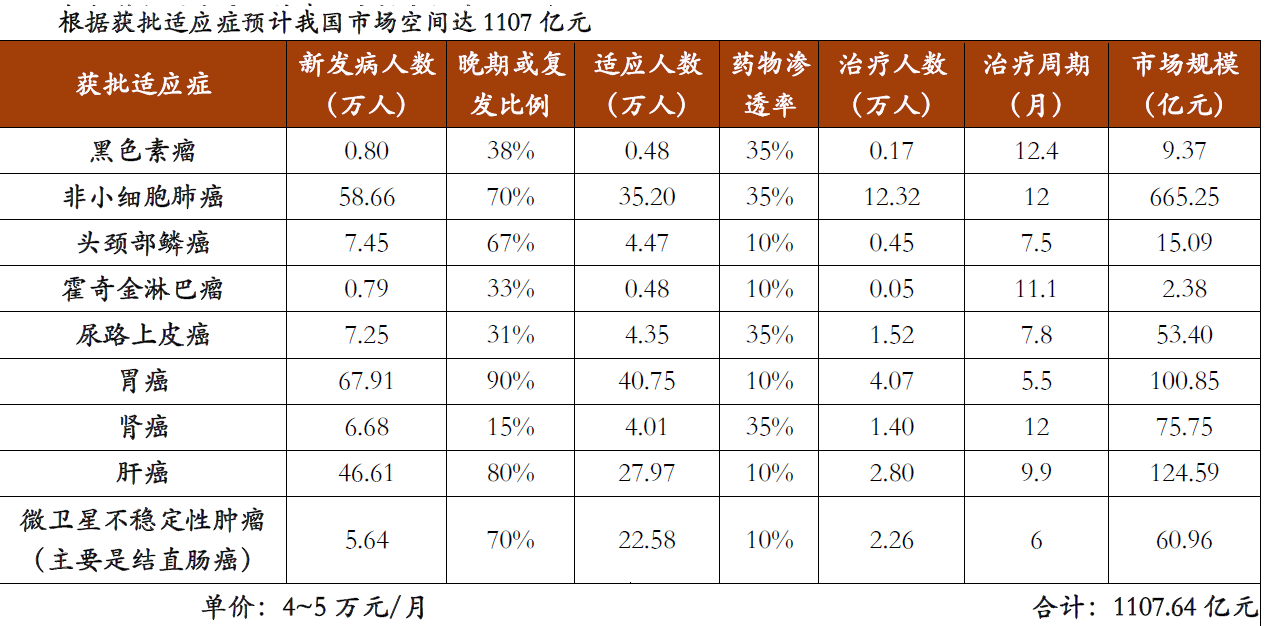 海外抗癌新药