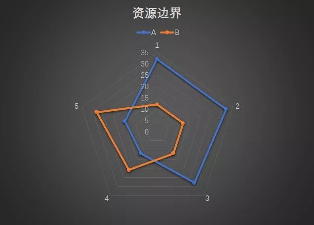 采访数位年入百万的90后,我得出6条关乎职场生死的道理