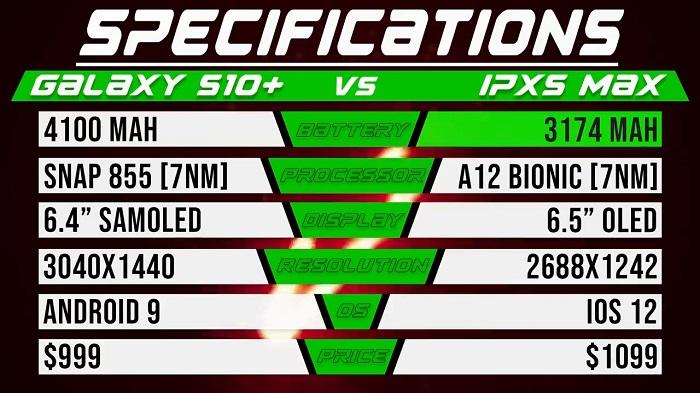 旗舰续航PK:三星S10+与iPhone XS Max谁更强