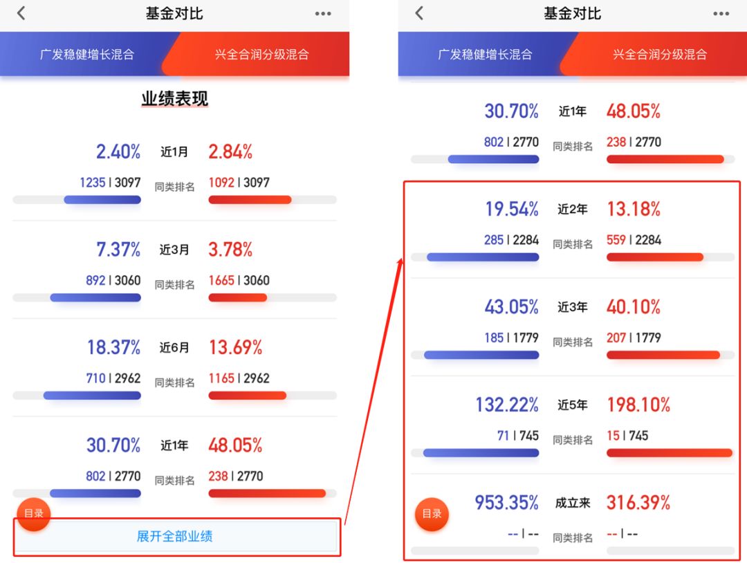 我們想要的基金對比的樣子天天基金幫大家實現了