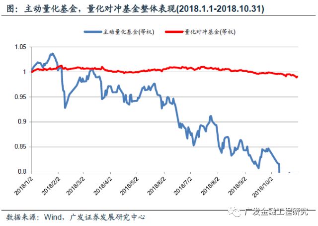 【广发金融工程】养老目标FOF密集发行,景气
