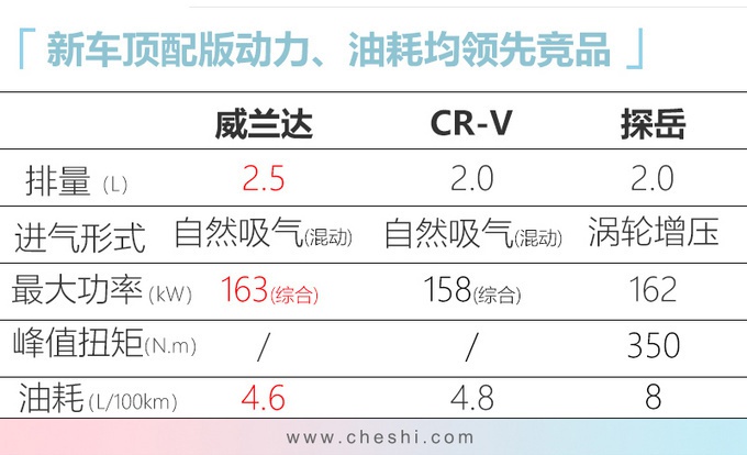 再等1周！34款新SUV来袭，最低7万，最贵超百万，肯定有适合你的