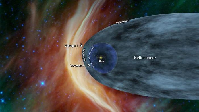 Nasa称旅行者2号或正在接近星际空间 旅行者2号 星际空间 旅行者 新浪科技 新浪网