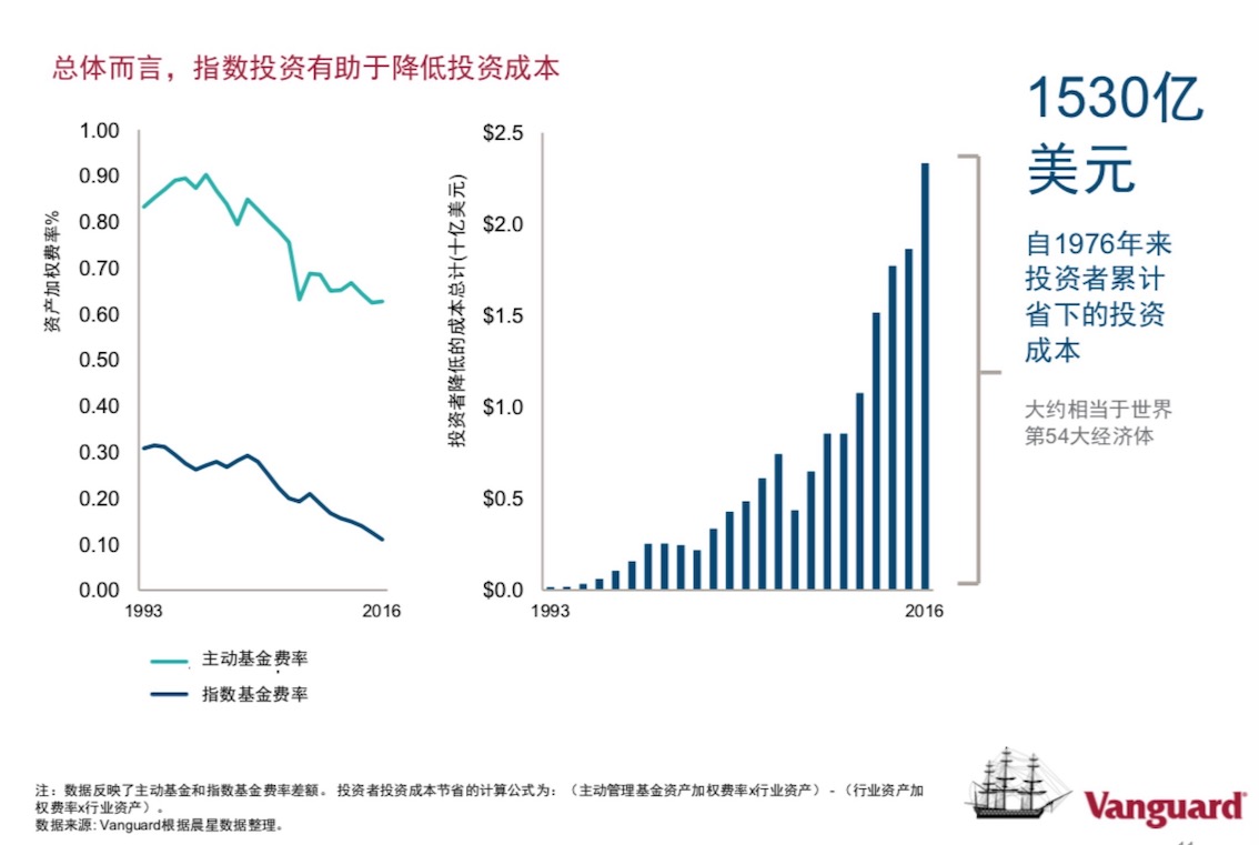 ETF之父约翰·博格离世，他的一生携被动投资风靡全球|巴菲特|投资者|指数基金|对冲基金|公募基金_手机新浪网