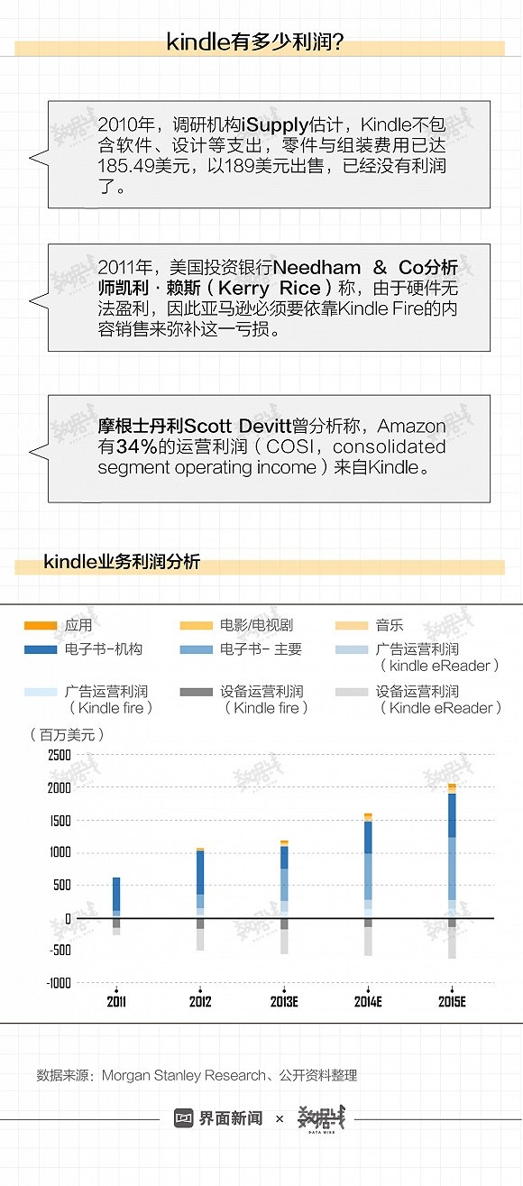 亚马逊把最赚钱的业务留在中国,但它们能赢么?