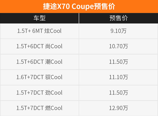 奇瑞捷途X70 Coupe开启预售 9.1万元起