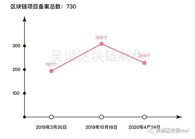 深度图解：读懂中国区块链“链圈”发展现状