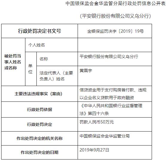 “平安银行义乌两宗违法遭罚 信贷资金支付购房首付款