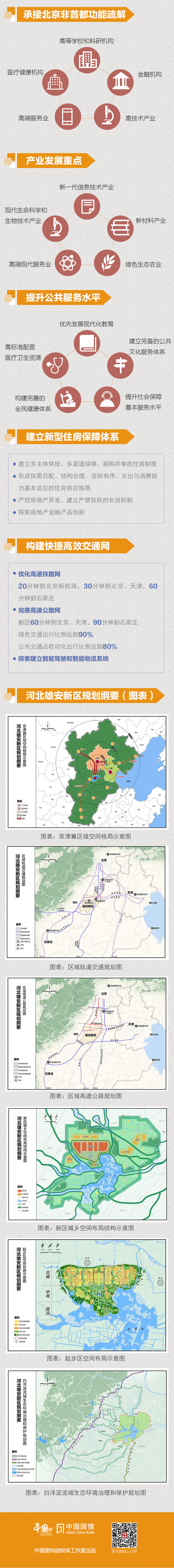 《河北雄安新区规划纲要》发布