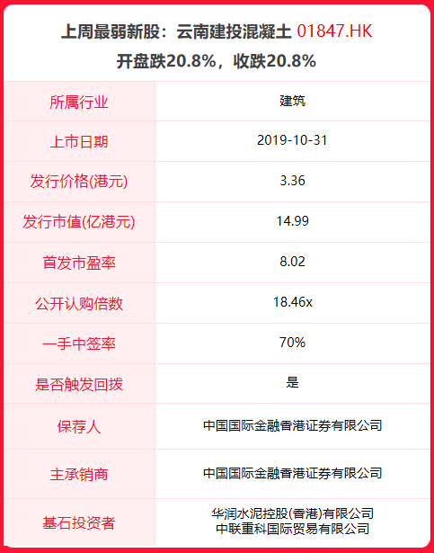 一周ipo复盘 中手游连续三日大涨 10只新股招股中 新股 新浪财经 新浪网 一周ipo复盘 中手游连续三日大涨 10只新股招股中 新股 新浪财经 新浪网