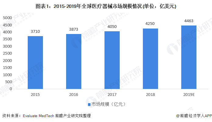 2020医疗器械营收排名_2020上半年国产医疗器械营收利润大排行