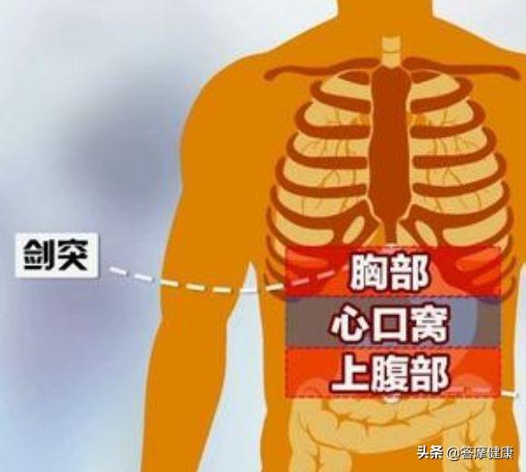 情况,就从胸骨这里摸下来,摸到胸骨的末端会有一个骨头,这里叫剑突