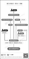 点击放大