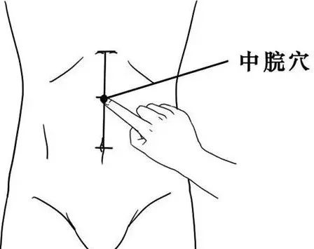 此时,请你用手摸一摸自己肚脐周围有没有硬块或者是痛点,腹部的包块越