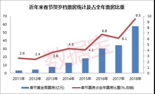 春节前后传媒板块上涨概率超七成