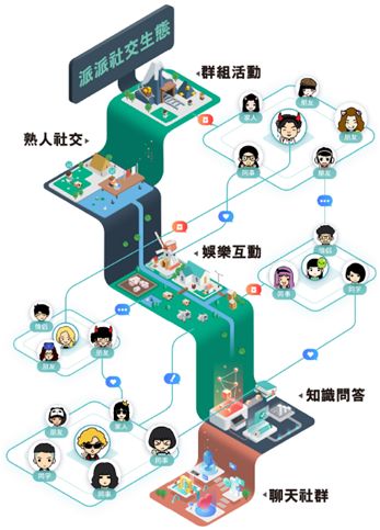 资料来源:招股书
