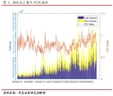 期权日报(20180925):上证50指数期货全线升水
