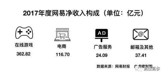 从丁磊的乌镇C位出道 看网易零售的局