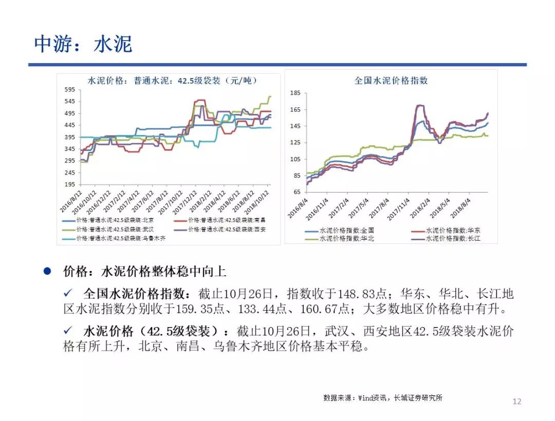 [长城策略-行业配置]政策底如何有效传导至市场
