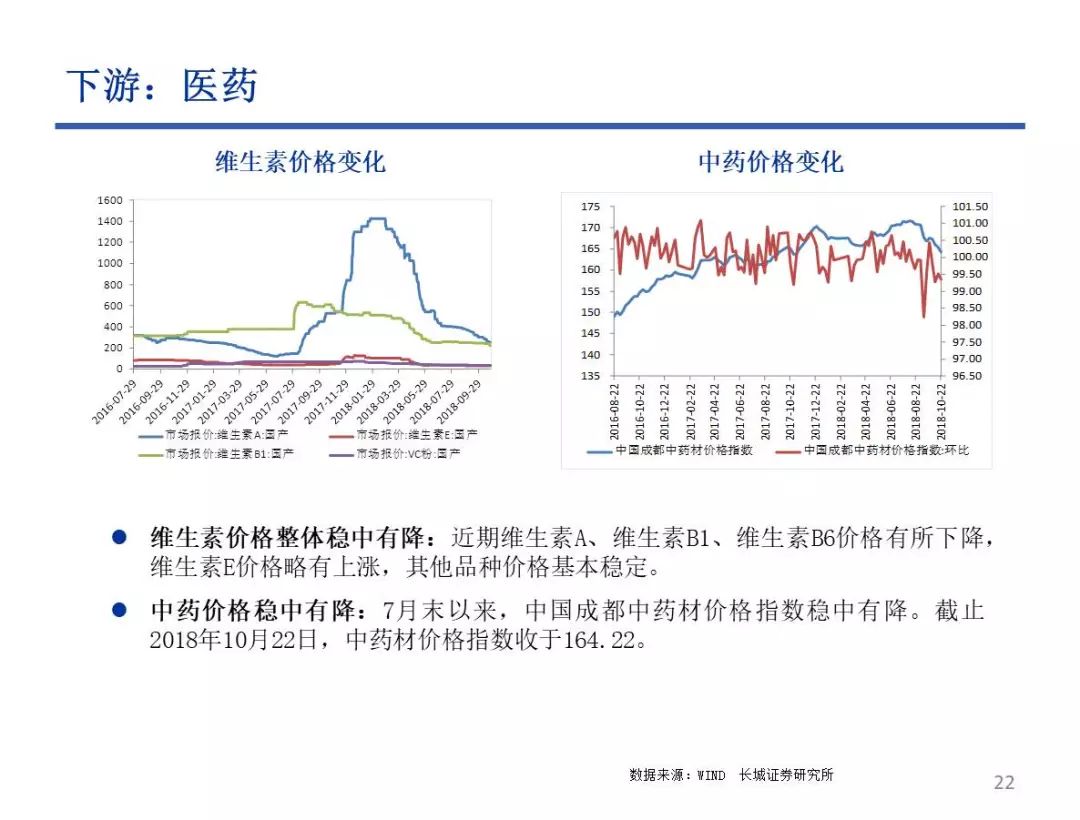 [长城策略-行业配置]政策底如何有效传导至市场