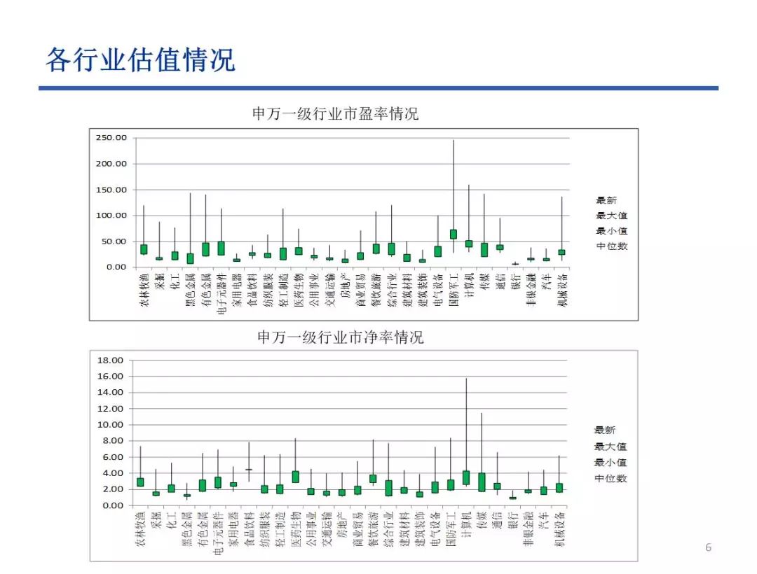 [长城策略-行业配置]政策底如何有效传导至市场