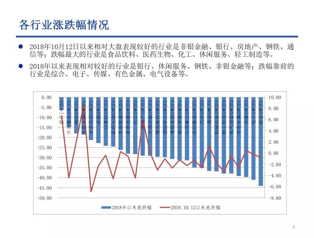 [长城策略-行业配置]政策底如何有效传导至市场