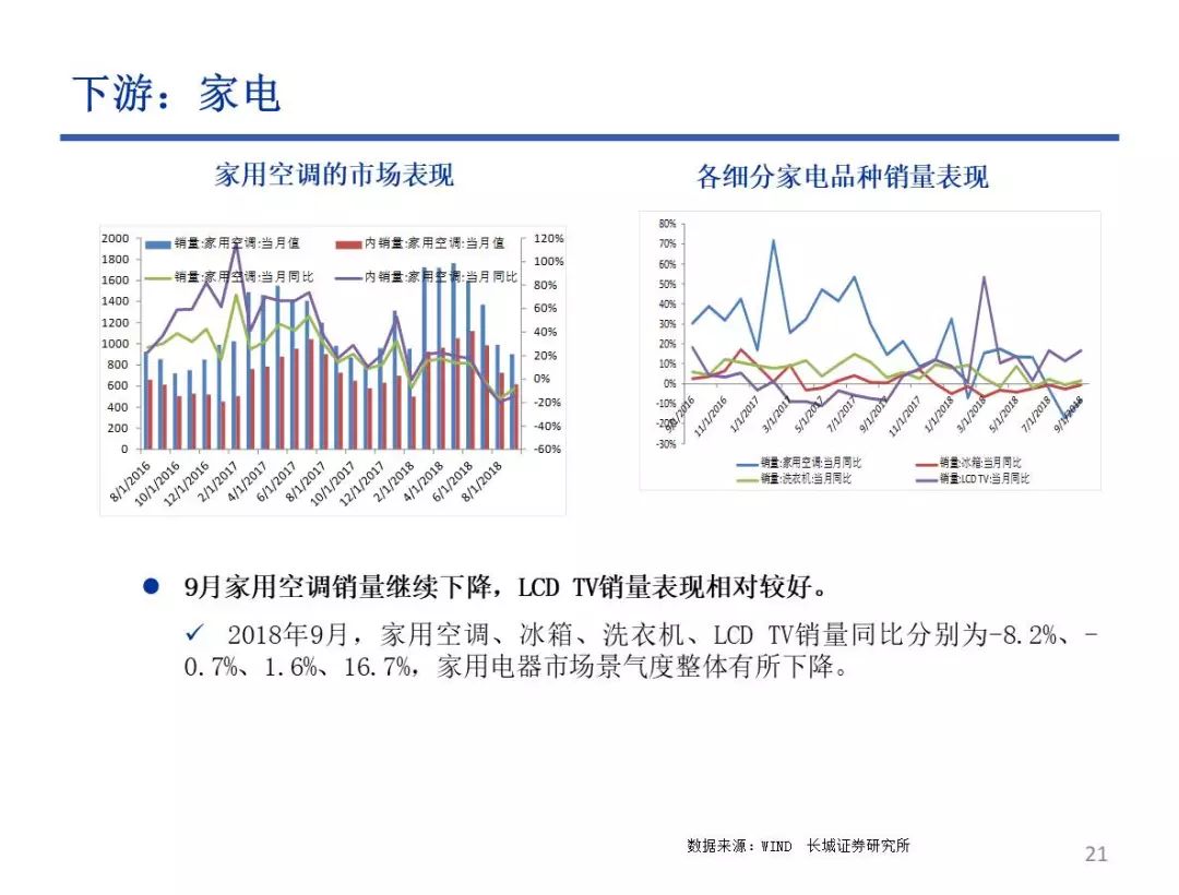 [长城策略-行业配置]政策底如何有效传导至市场