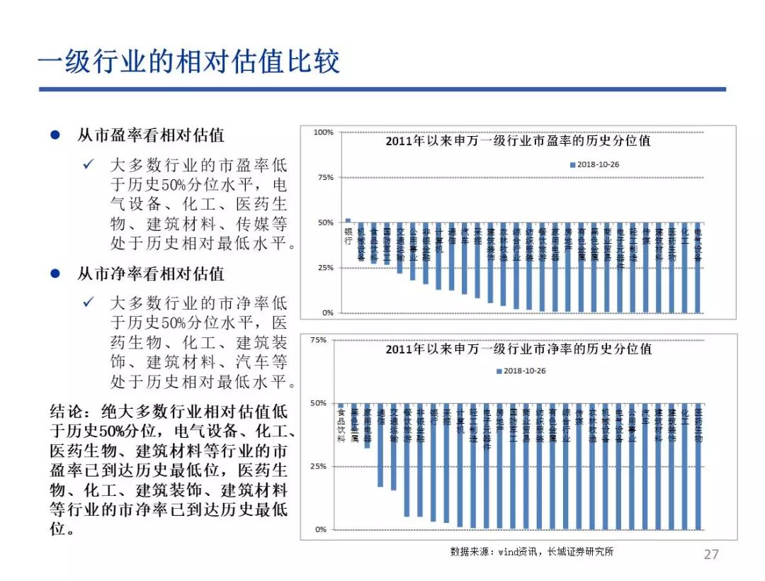 [长城策略-行业配置]政策底如何有效传导至市场