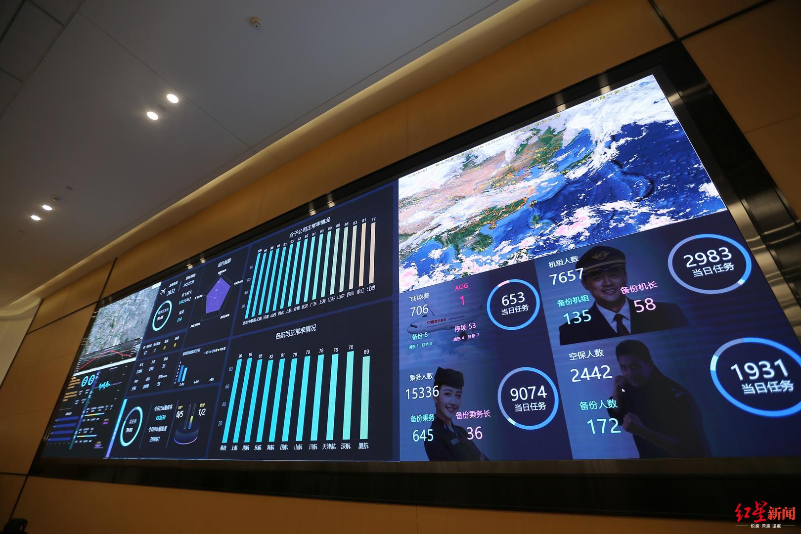 探秘东航北京大兴机场的智慧大脑如何保障航班运行