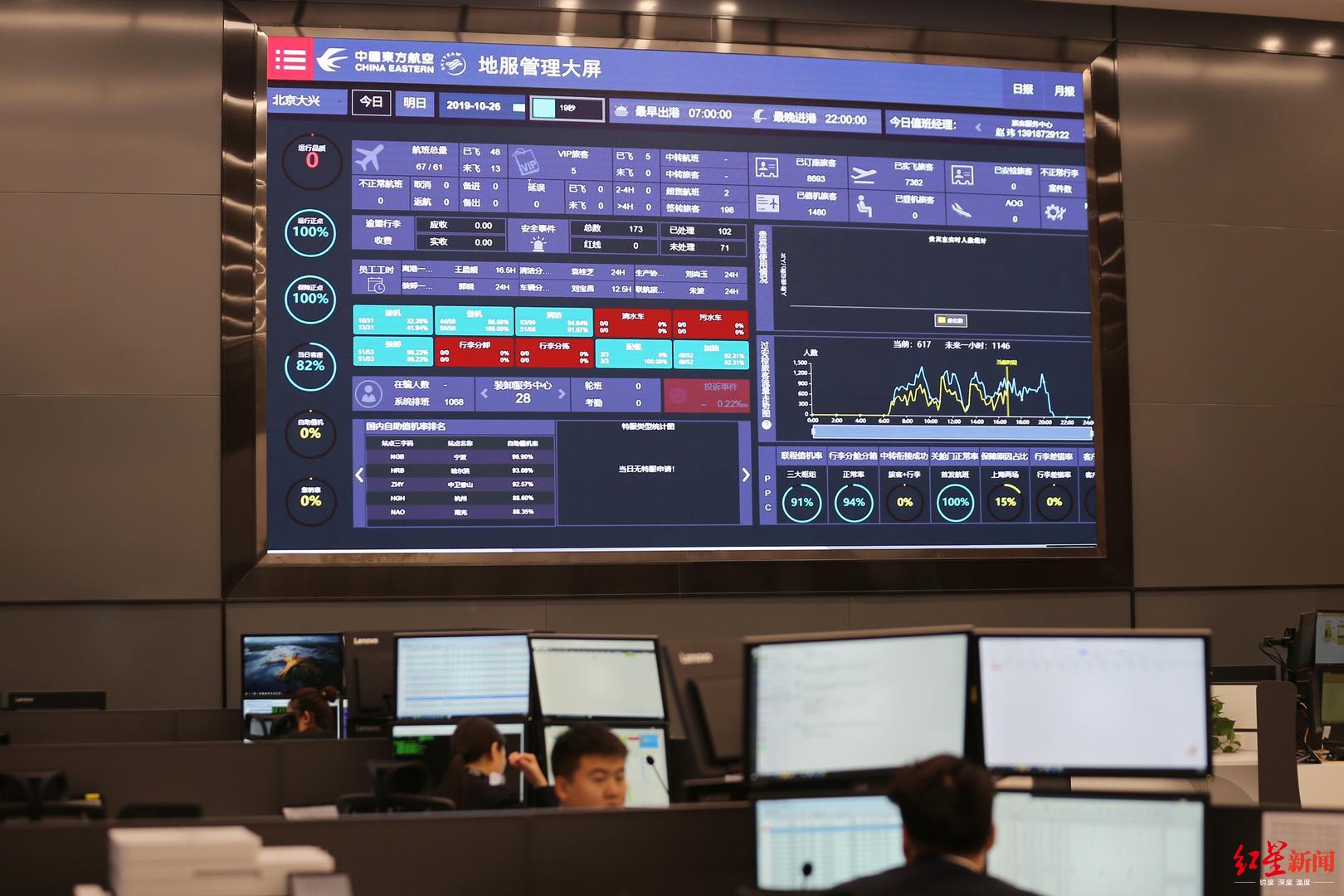 调度协调机场的地面,机务等各个保障部门,为航班做好一切保障服务.