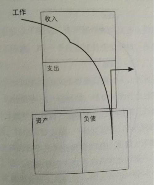 富爸爸穷爸爸揭秘富人致富上