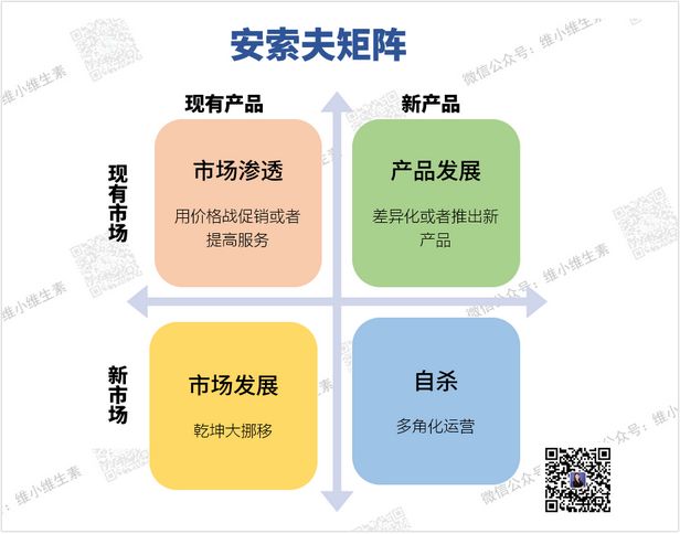 他想起了一个模型,叫做"安索夫矩阵".好吧,他也算是典型的倒霉蛋了.