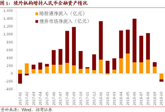 招商宏观 国际债券投资者开始减持新兴市场 境外机构 新浪财经 新浪网